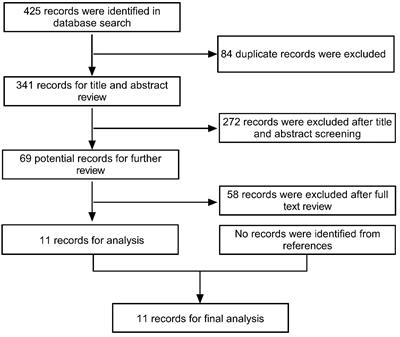 FLAIR-hyperintense lesions in anti-MOG-associated encephalitis with seizures overlaying anti-N-methyl-D-aspartate receptor encephalitis: a case report and literature review